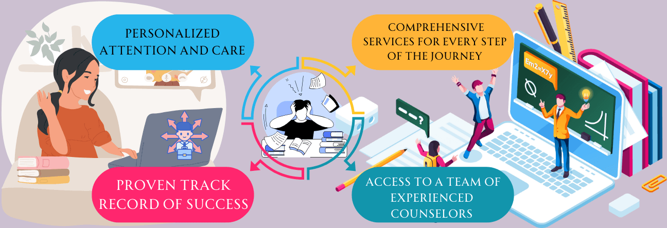 What makes an AdmissionPanel in comparison to other career counselling platforms?