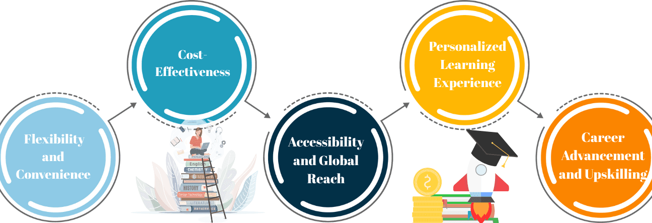 Key Factors Driving the Growth of Distance Education