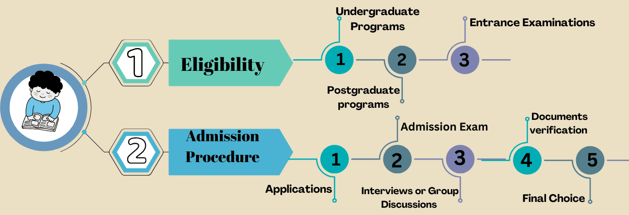 When is the Best Time to Enroll in an Online Master’s Program