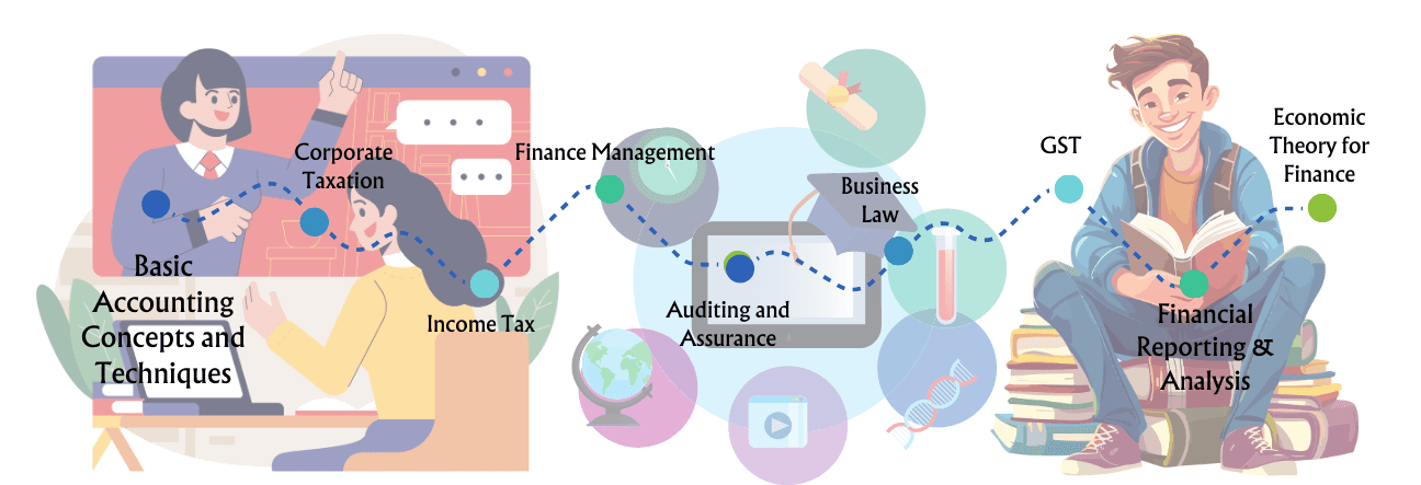 What Does an Online B.Com in Taxation & Finance Entail?