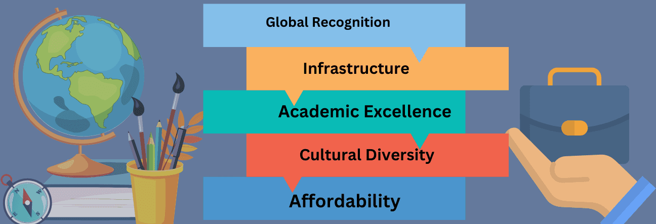 Key Highlights of Indian Universities