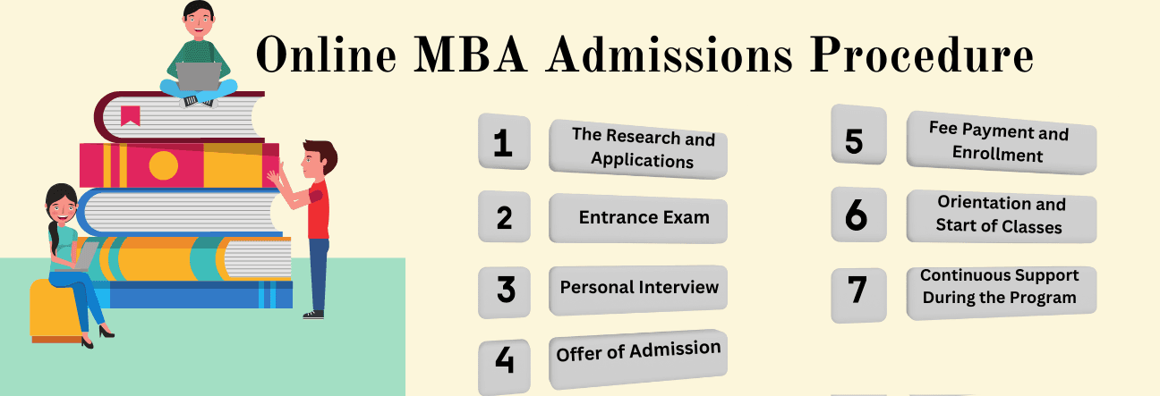 Online MBA Admissions Procedure