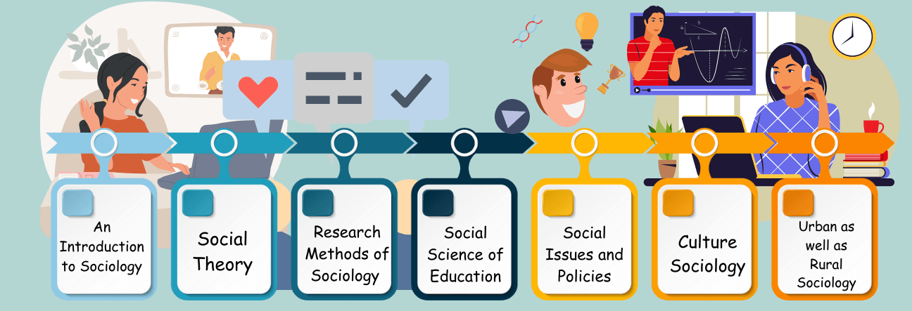 What is an Online B.A. in Sociology?