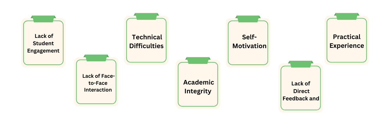 Challenges of Online Learning and How They Are Being Addressed