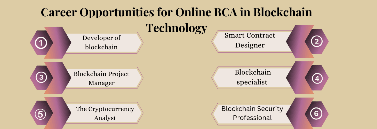 Career Opportunities After an Online BCA in Cyber Security