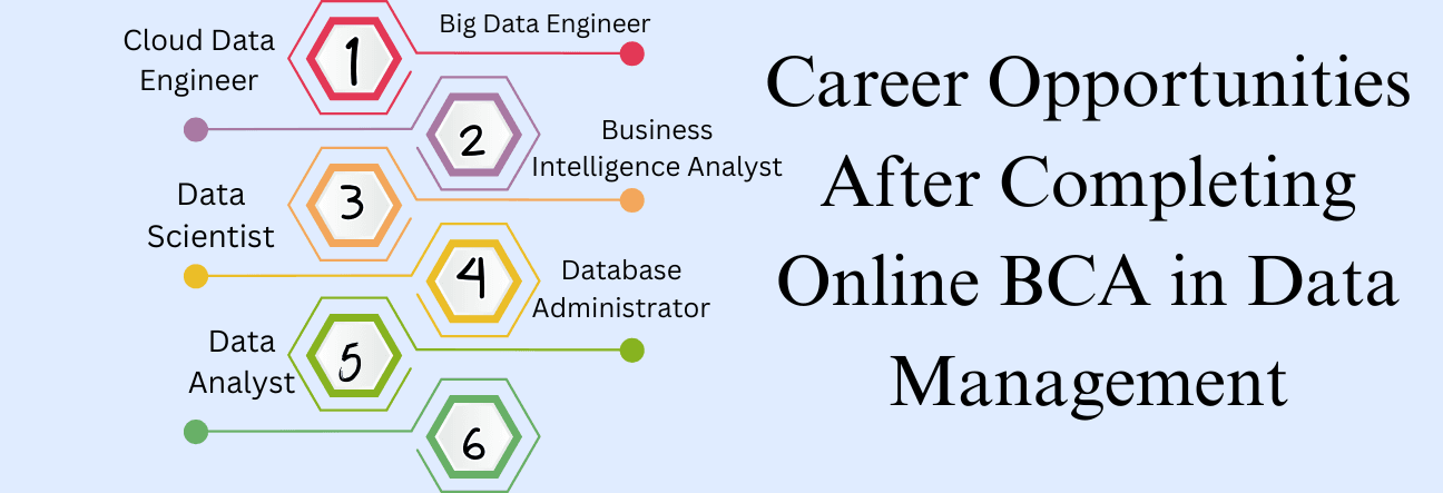 Career Opportunities After Completing Online BBA in Marketing