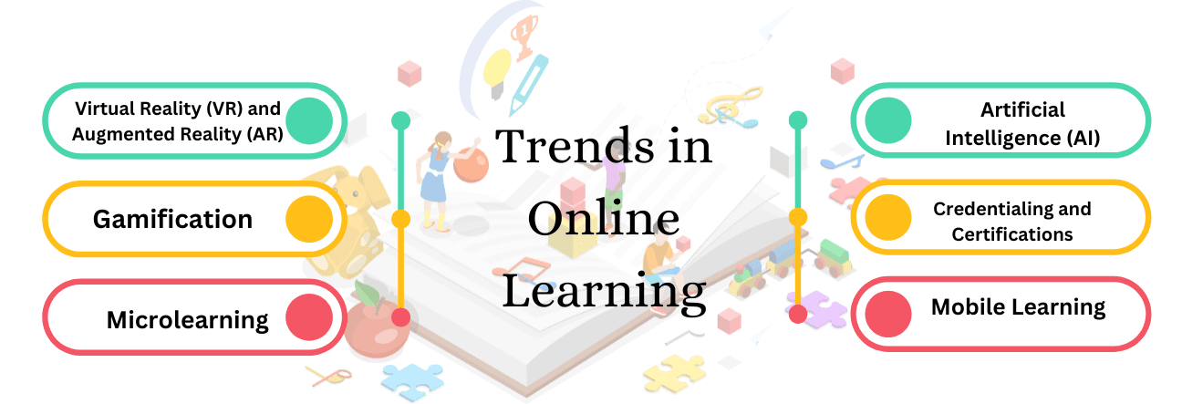 Trends in Online Learning