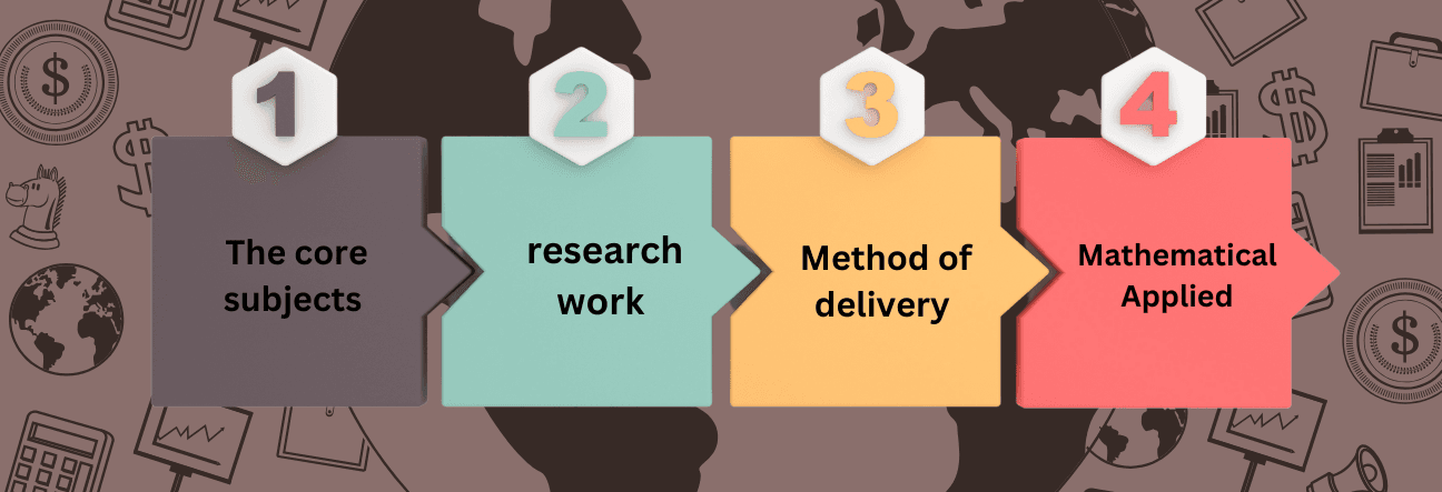 What is an Online M.Sc. in Mathematical Sciences?