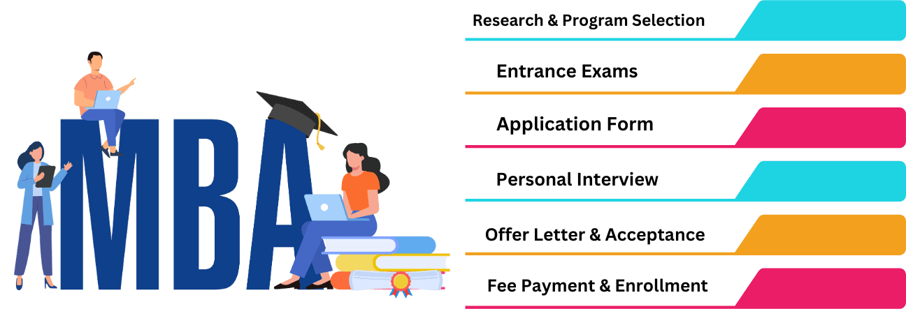 Admissions Procedure to apply for Online MBA with Dual Specialisation