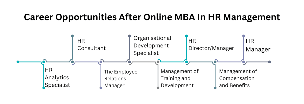 Career Opportunities After Completing Online BBA in Marketing