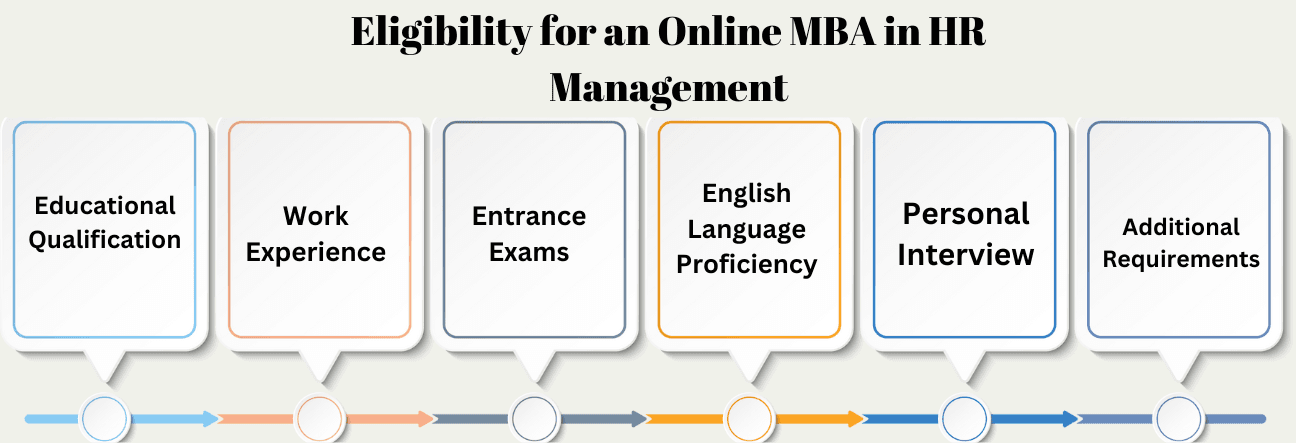 Eligibility Criteria to Apply for an Online BBA in Marketing