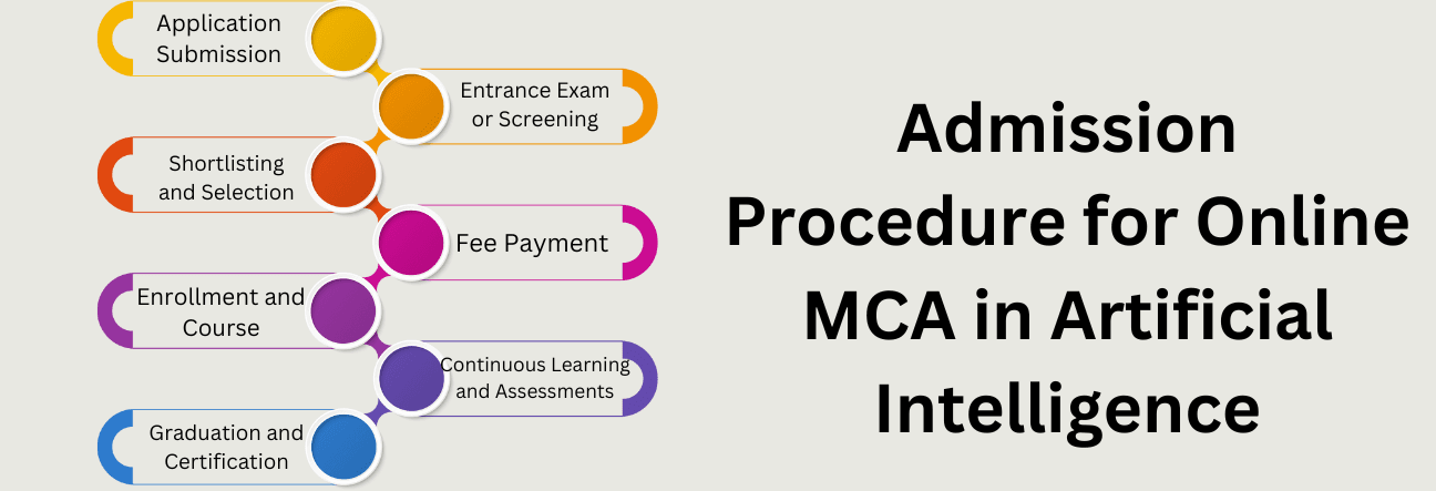 Admission Procedure for Online MCA in Artificial Intelligence