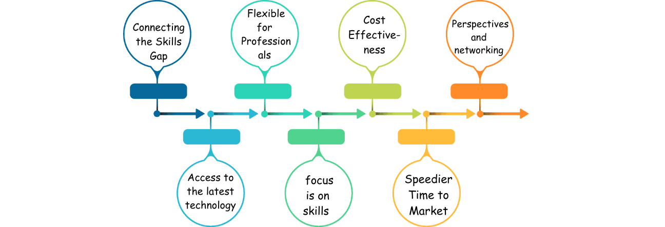 Enhanced Career Flexibility