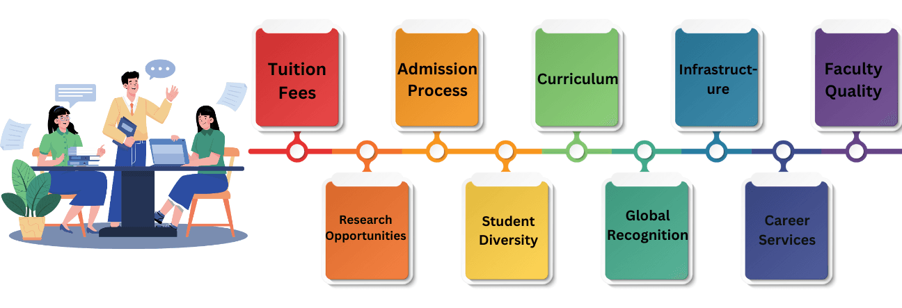 What Are the Key Differences Between Public and Private Universities