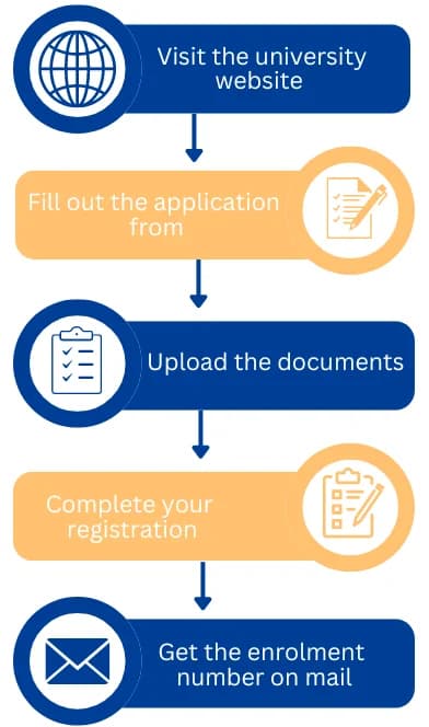 Online MBA in System and Operations Management (Dual) Registration process